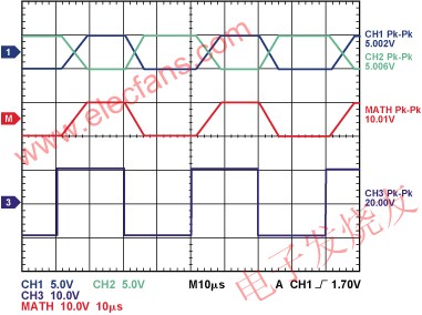 差分輸出差動放大器的大信號性能 www.elecfans.com