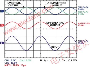 差分輸出為輸入信號的1/2 www.elecfans.com