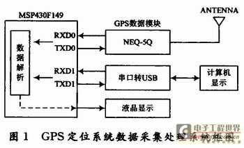 整體系統(tǒng)框圖