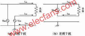 共模與差模干擾示意圖  www.elecfans.com