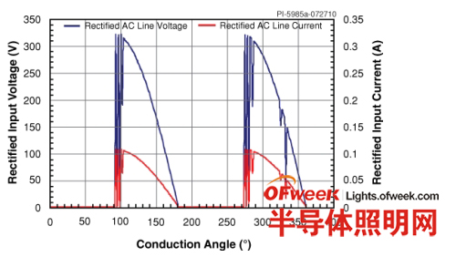 发生在LED灯电源输入级的可控硅电流与电压振荡