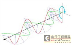 偏振式3D顯示技術原理及優缺點分析