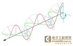 偏振式3D顯示技術原理及優缺點分析