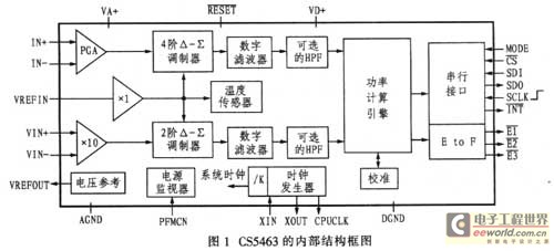 CS5463的内部结构框图