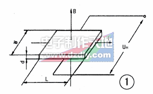 用萬(wàn)用表檢測(cè)霍爾器件