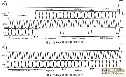 串口缓冲区的读