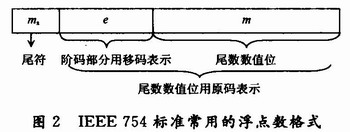 32位單精度格式