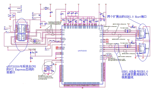 USB3.0主机控制器在嵌入式媒体网关上的应用