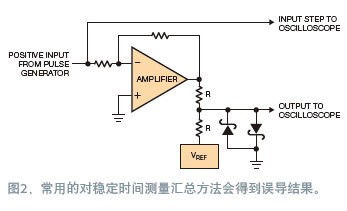 宽带放大器稳定时间的测量