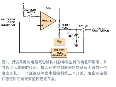 寬帶放大器穩(wěn)定時間的測量