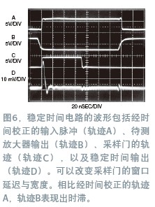 寬帶放大器穩(wěn)定時間的測量