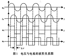 電壓與電流的波形關(guān)系