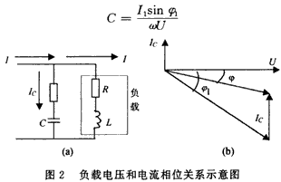 電容負載的等效電路和相量圖