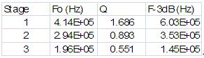每一級 F-3db 的值計(jì)算