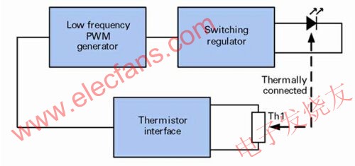 PWM熱控制框圖 www.elecfans.com