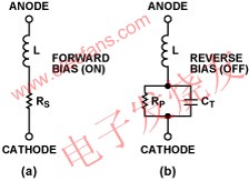 PIN二極管等效電路 www.elecfans.com