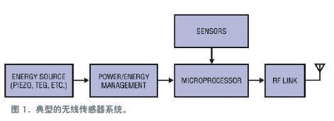 针对能量收集型无线远程传感器网络的实用电源管理设计