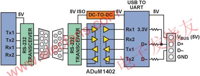  通过RS-232隔离 www.elecfans.com