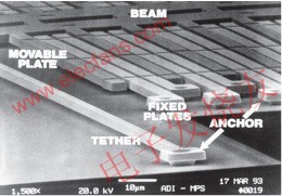 ADXL50 MEMS加速度計結構 www.elecfans.com