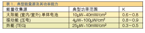 针对能量收集型无线远程传感器网络的实用电源管理设计