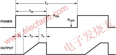 周期供电期间的传感器响应 www.elecfans.com