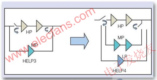 BiFET实现单芯片集成RF开关、多增益PA和一个稳压器 www.elecfans.com