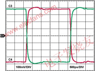 采用3.3V電源供電時ADCLK954時鐘緩沖器的輸出波形 www.elecfans.com