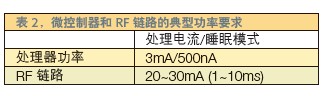 針對能量收集型無線遠程傳感器網(wǎng)絡(luò)的實用電源管理設(shè)計