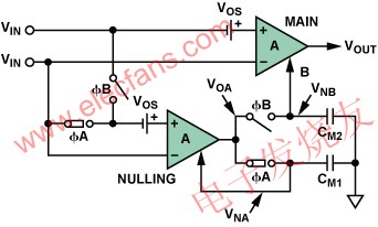 自穩(wěn)零型放大器的階段A：零點(diǎn)校準(zhǔn)階段 www.elecfans.com