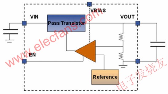 采用低压差技术稳定输出电压的LDO框图 www.elecfans.com