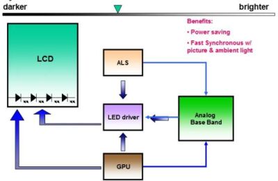 圖23：具體實現電路。