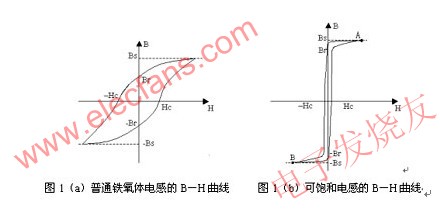 普通鐵氧體電感和可飽和電感的磁滯回線 www.elecfans.com