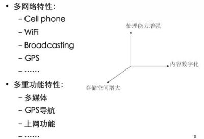 圖2：移動(dòng)終端呈現(xiàn)多網(wǎng)絡(luò)化和多功能的特點(diǎn)。