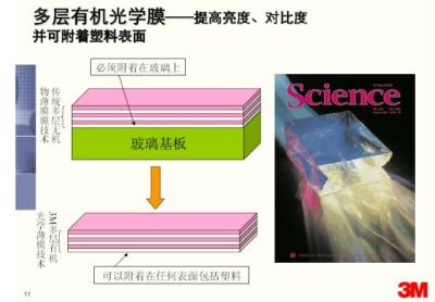 圖9：在美國《科學》雜志報道過的有機光學膜技術。