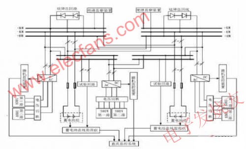  直流电源系统的典型配置图 www.elecfans.com