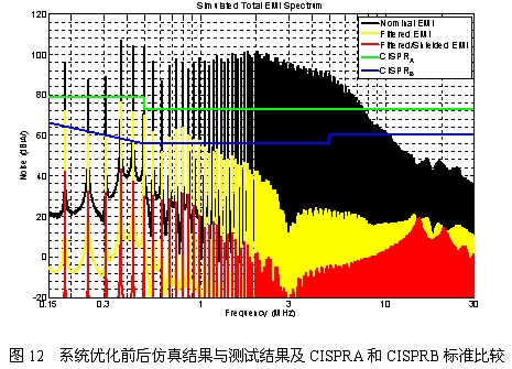 基于仿真軟件的系統EMC設計之工程實例——開關電源設計