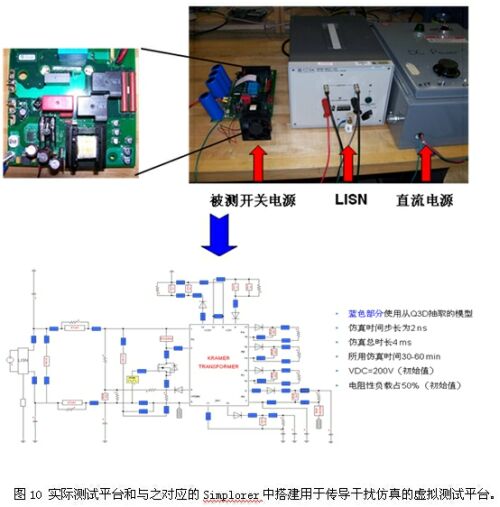 基于仿真軟件的系統EMC設計之工程實例——開關電源設計