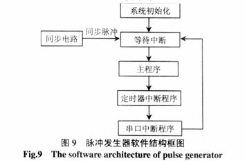 與硬件結構相應的軟件結構