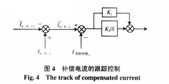 電流跟蹤控制框圖