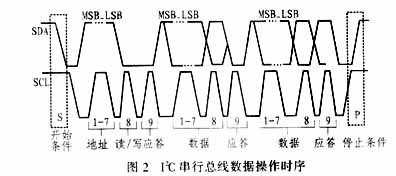 两种特定的开始和停止条件