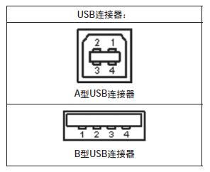 USB 连接器