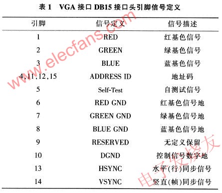 VGA接口引腳表 www.elecfans.com