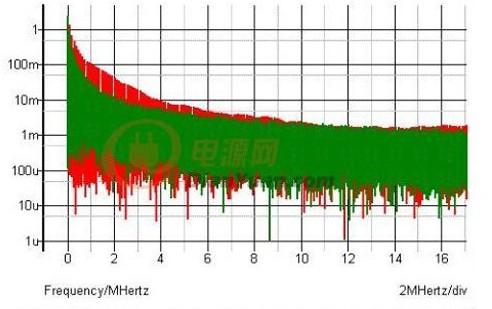 教你如何通俗理解開關(guān)電源EMI