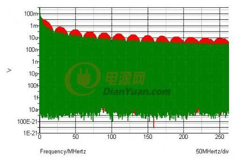 教你如何通俗理解開關(guān)電源EMI