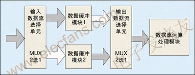 典型的乒乓操作方法 www.elecfans.com