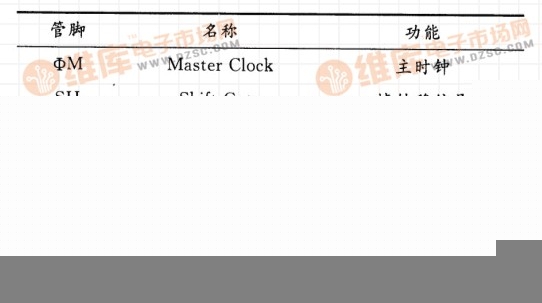 TCD1304 管脚名称及功能介绍