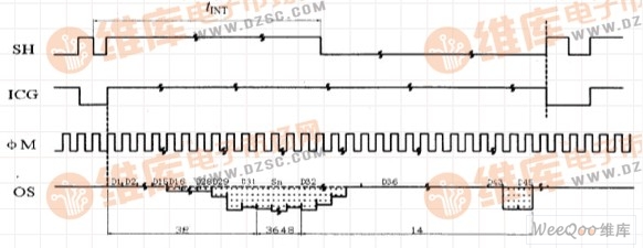  TCD1304的驱动脉冲波形图