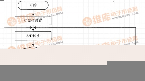 自动增益控制流程图