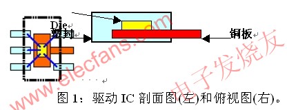 驅(qū)動(dòng)芯片的封裝 www.elecfans.com