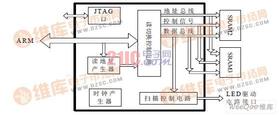  CPLD 軟件設(shè)計框圖